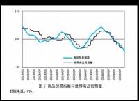 The impact of the epidemic on China's foreign trade